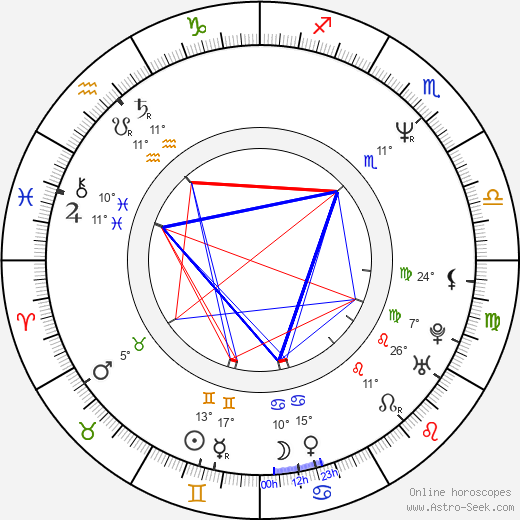 Bahni Turpin birth chart, biography, wikipedia 2024, 2025