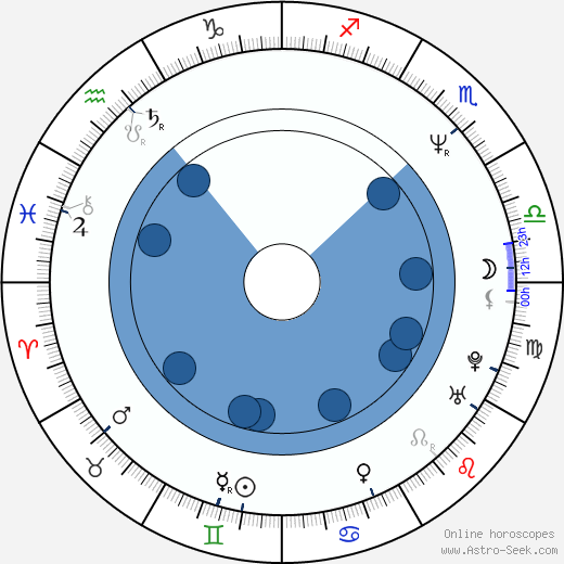 Bien de Moor horoscope, astrology, sign, zodiac, date of birth, instagram