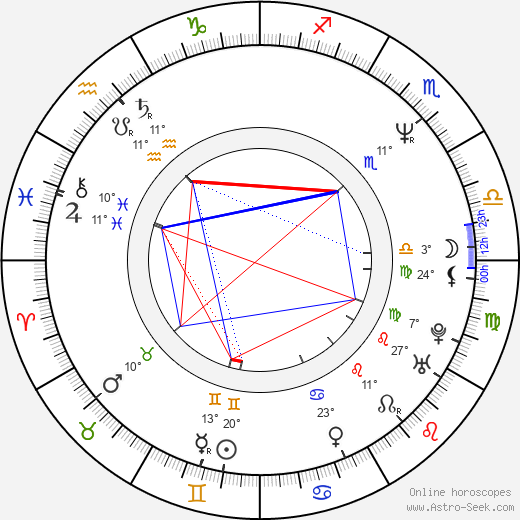 Bien de Moor birth chart, biography, wikipedia 2023, 2024