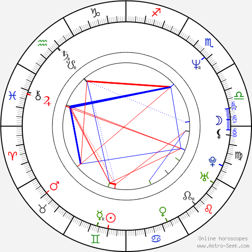 Bien de Moor birth chart, Bien de Moor astro natal horoscope, astrology