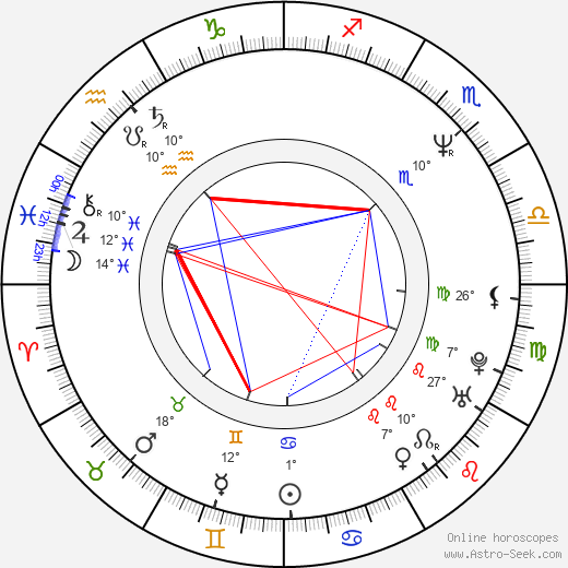 Billy Wirth birth chart, biography, wikipedia 2024, 2025