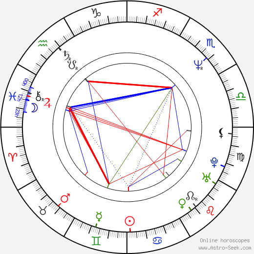 Billy Wirth birth chart, Billy Wirth astro natal horoscope, astrology