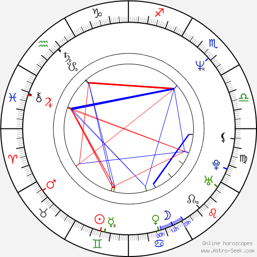 Brian Jensen birth chart, Brian Jensen astro natal horoscope, astrology