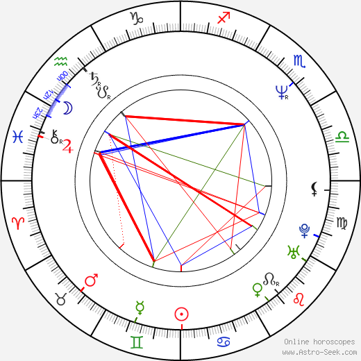 Campino birth chart, Campino astro natal horoscope, astrology