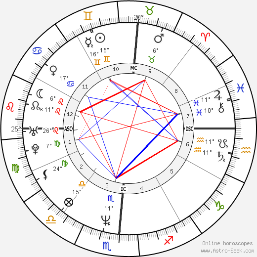 Carol Cady birth chart, biography, wikipedia 2024, 2025