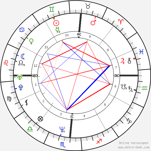 Carol Cady birth chart, Carol Cady astro natal horoscope, astrology