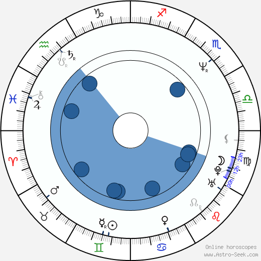 Catherine Neris Oroscopo, astrologia, Segno, zodiac, Data di nascita, instagram