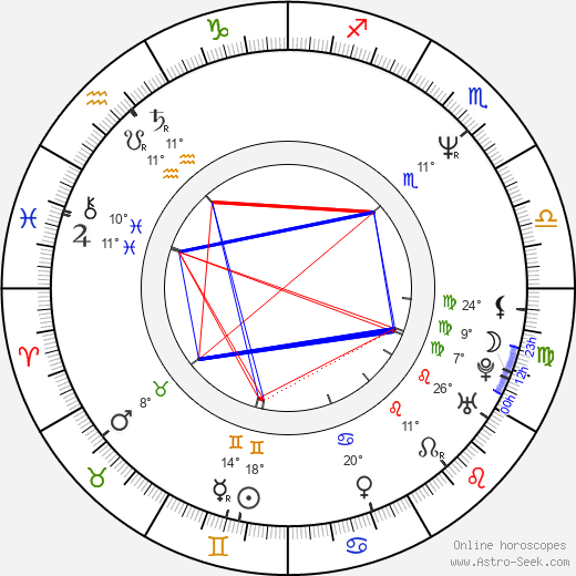 Catherine Neris birth chart, biography, wikipedia 2024, 2025