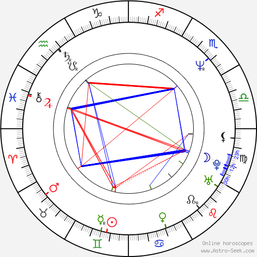 Catherine Neris birth chart, Catherine Neris astro natal horoscope, astrology