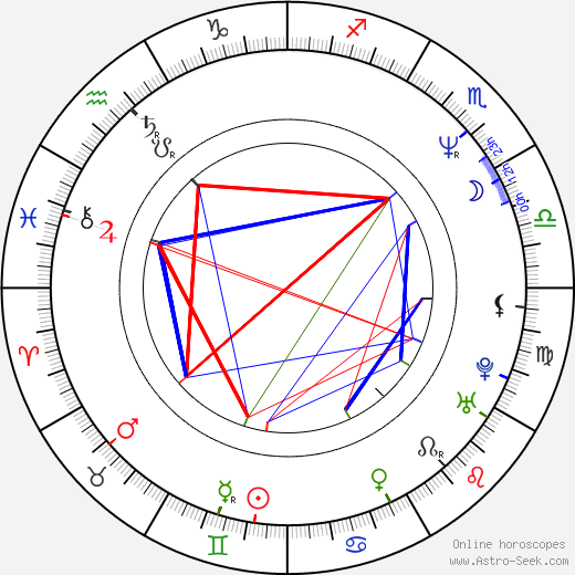 Cathy Cassidy birth chart, Cathy Cassidy astro natal horoscope, astrology