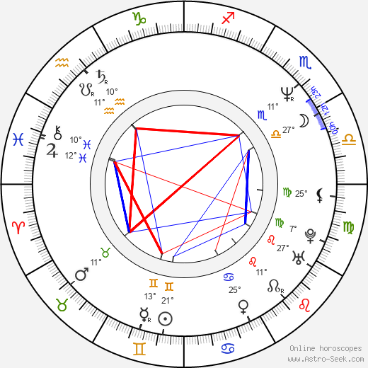 Cezary Pazura birth chart, biography, wikipedia 2024, 2025