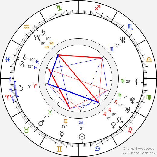 Charlotte Kady birth chart, biography, wikipedia 2023, 2024