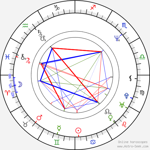 Charlotte Kady birth chart, Charlotte Kady astro natal horoscope, astrology