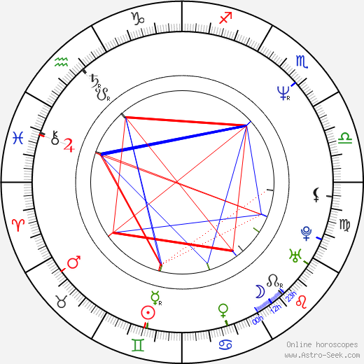 Cheryl Hawker birth chart, Cheryl Hawker astro natal horoscope, astrology