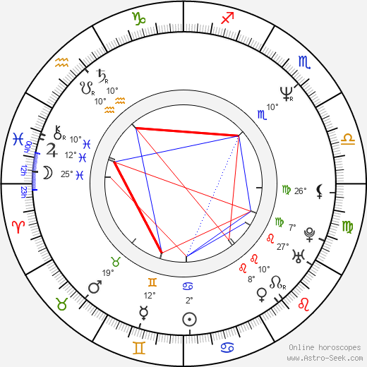 Christine Neubauer birth chart, biography, wikipedia 2023, 2024