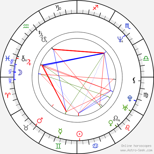 Christine Neubauer birth chart, Christine Neubauer astro natal horoscope, astrology