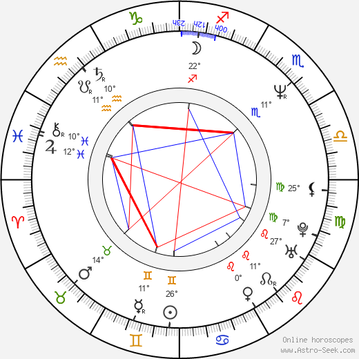 Christopher Munch birth chart, biography, wikipedia 2024, 2025
