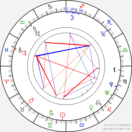 Christopher Munch birth chart, Christopher Munch astro natal horoscope, astrology