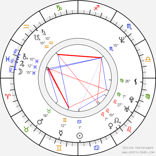 Chuck Billy birth chart, biography, wikipedia 2024, 2025