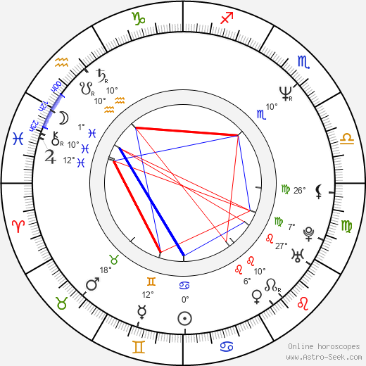 Clyde Drexler birth chart, biography, wikipedia 2024, 2025