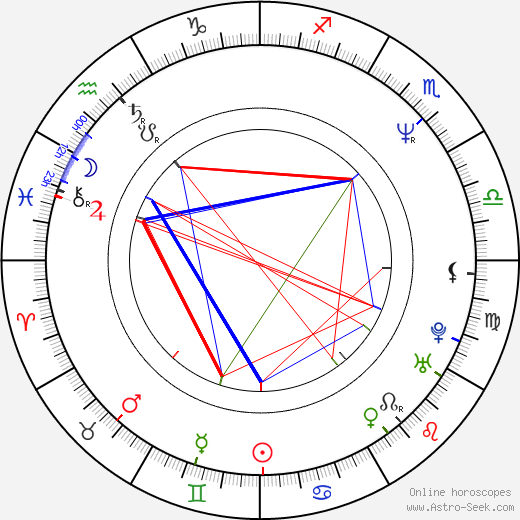Clyde Drexler birth chart, Clyde Drexler astro natal horoscope, astrology