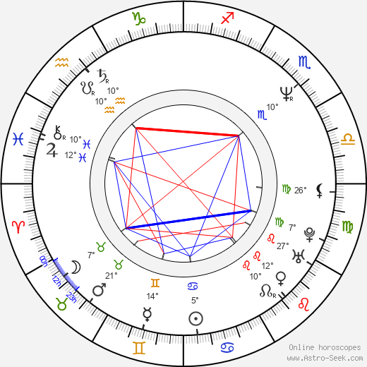 Daoud Sarhandi birth chart, biography, wikipedia 2023, 2024