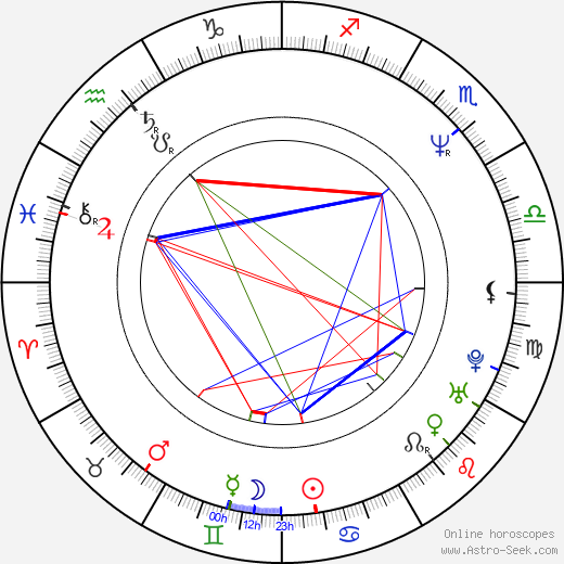 Deirdre Lovejoy birth chart, Deirdre Lovejoy astro natal horoscope, astrology