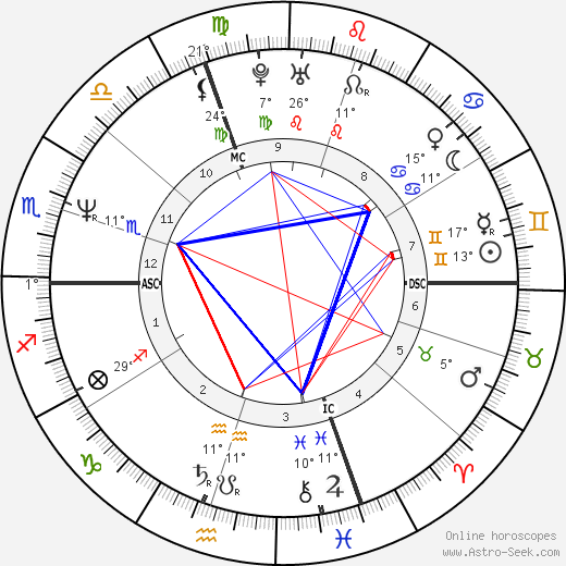 Den Harrow birth chart, biography, wikipedia 2024, 2025