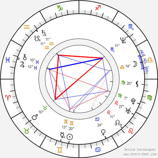 Eamonn Walker birth chart, biography, wikipedia 2024, 2025