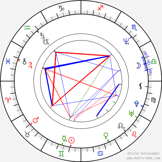 Eamonn Walker birth chart, Eamonn Walker astro natal horoscope, astrology