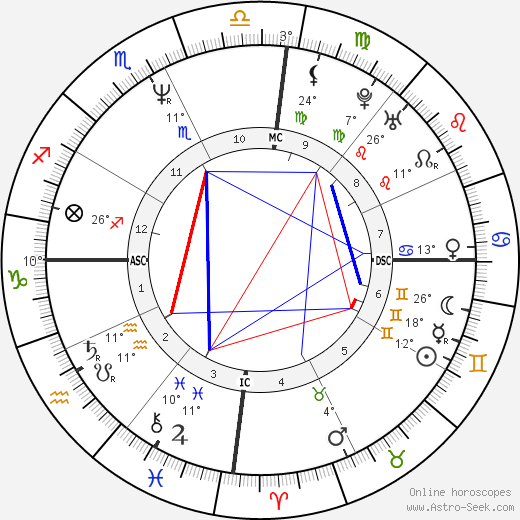 Frédéric Lenoir birth chart, biography, wikipedia 2024, 2025