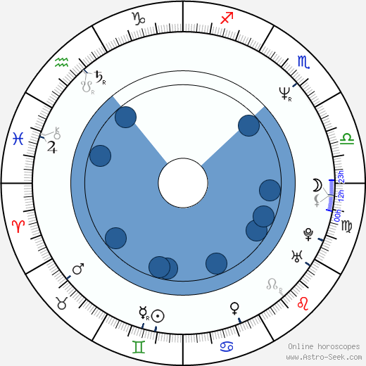Gina Gershon horoscope, astrology, sign, zodiac, date of birth, instagram