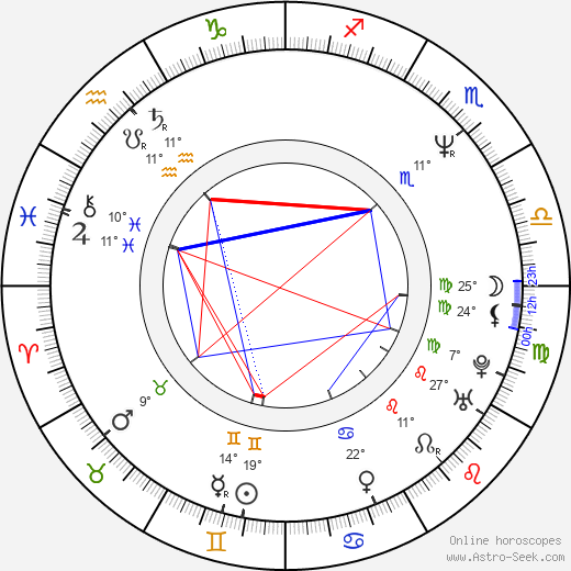 Gina Gershon birth chart, biography, wikipedia 2024, 2025