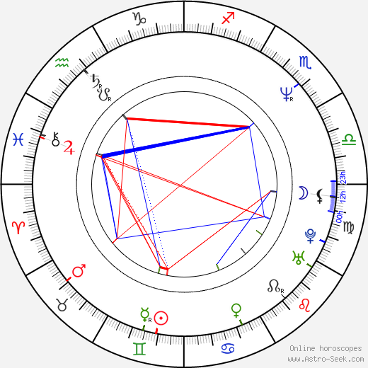 Gina Gershon birth chart, Gina Gershon astro natal horoscope, astrology