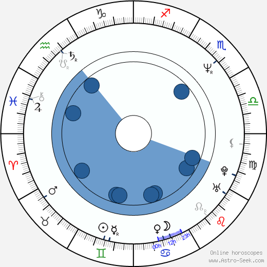 Gregory Zapantis wikipedia, horoscope, astrology, instagram