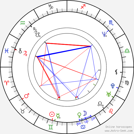 Gregory Zapantis birth chart, Gregory Zapantis astro natal horoscope, astrology