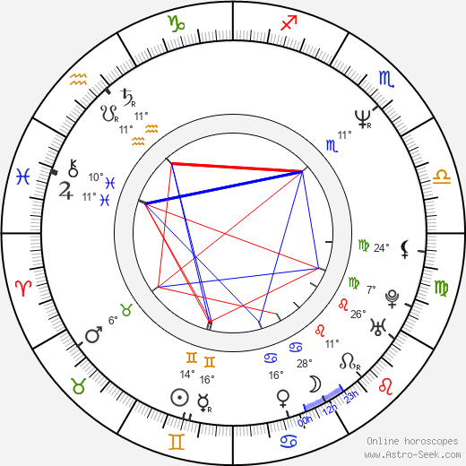 Hirokazu Koreeda birth chart, biography, wikipedia 2024, 2025