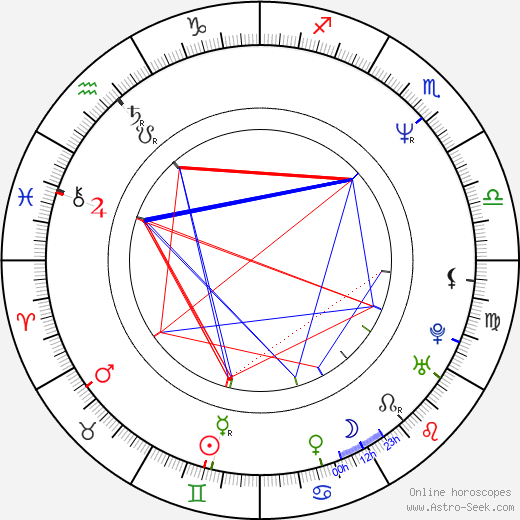 Hirokazu Koreeda birth chart, Hirokazu Koreeda astro natal horoscope, astrology