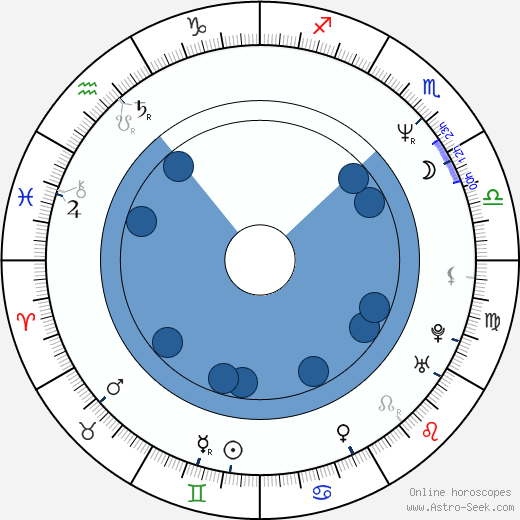 Hiroshi Harada horoscope, astrology, sign, zodiac, date of birth, instagram