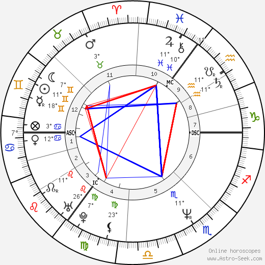 Ian Shaw birth chart, biography, wikipedia 2024, 2025