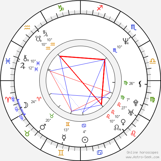 Ismaël Ferroukhi birth chart, biography, wikipedia 2024, 2025
