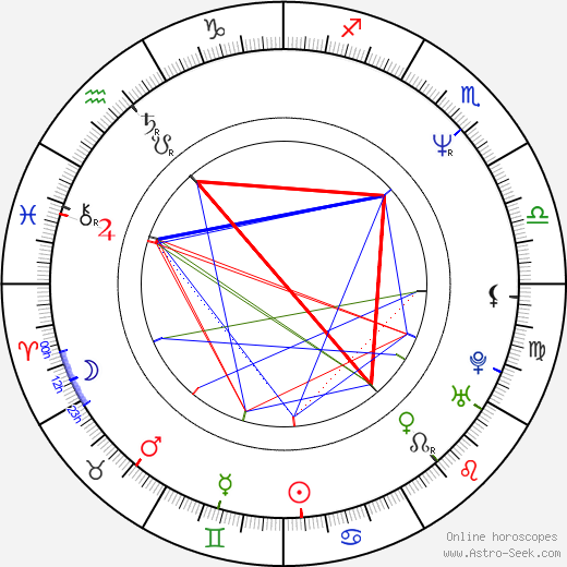 Ismaël Ferroukhi birth chart, Ismaël Ferroukhi astro natal horoscope, astrology