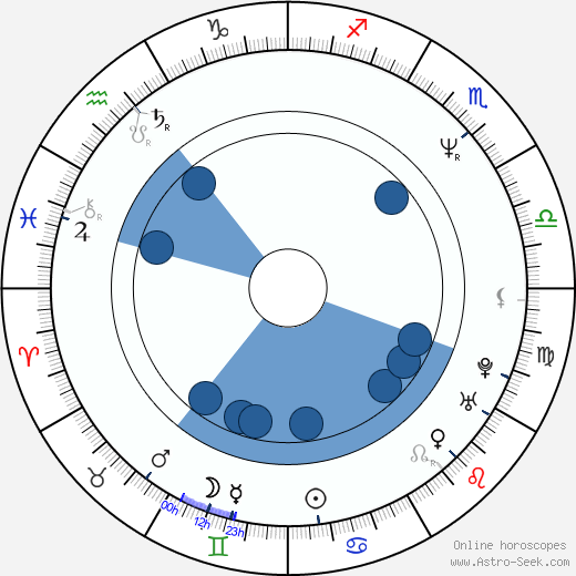 Iva Franks Singer wikipedia, horoscope, astrology, instagram