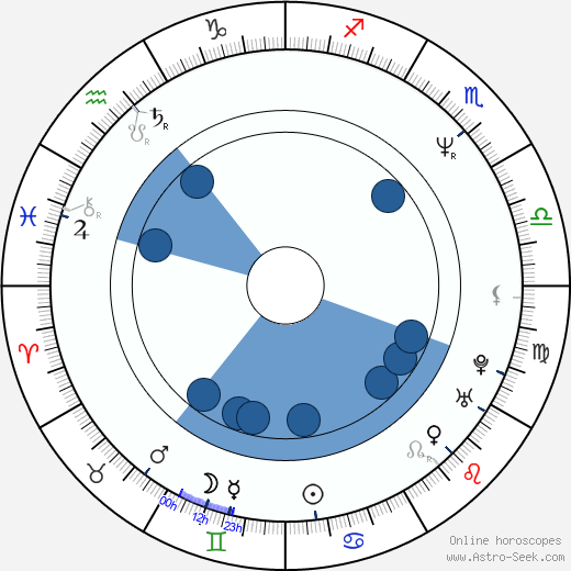 Iva Franks Singer wikipedia, biography, birth chart, instagram Iva Franks Singer wikipedia, horoscope, astrology, instagram