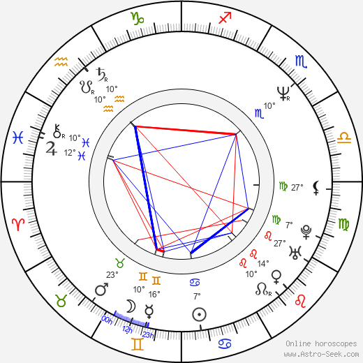 Iva Franks Singer birth chart, biography, wikipedia 2024, 2025