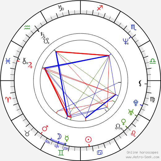 Iva Franks Singer birth chart, Iva Franks Singer astro natal horoscope, astrology