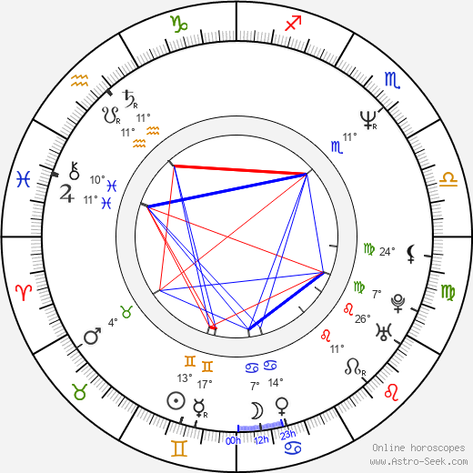 Ivana Vávrová birth chart, biography, wikipedia 2023, 2024