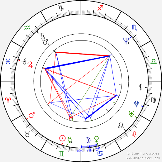 Ivana Vávrová birth chart, Ivana Vávrová astro natal horoscope, astrology