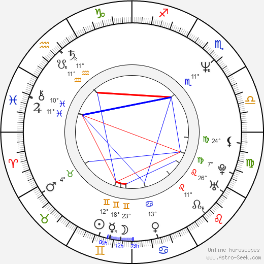 Jan Ohlsson birth chart, biography, wikipedia 2024, 2025