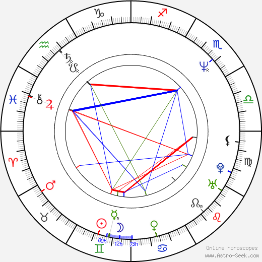 Jan Ohlsson birth chart, Jan Ohlsson astro natal horoscope, astrology